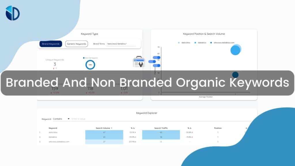 Branded And Non Branded Keywords - Data Bloo