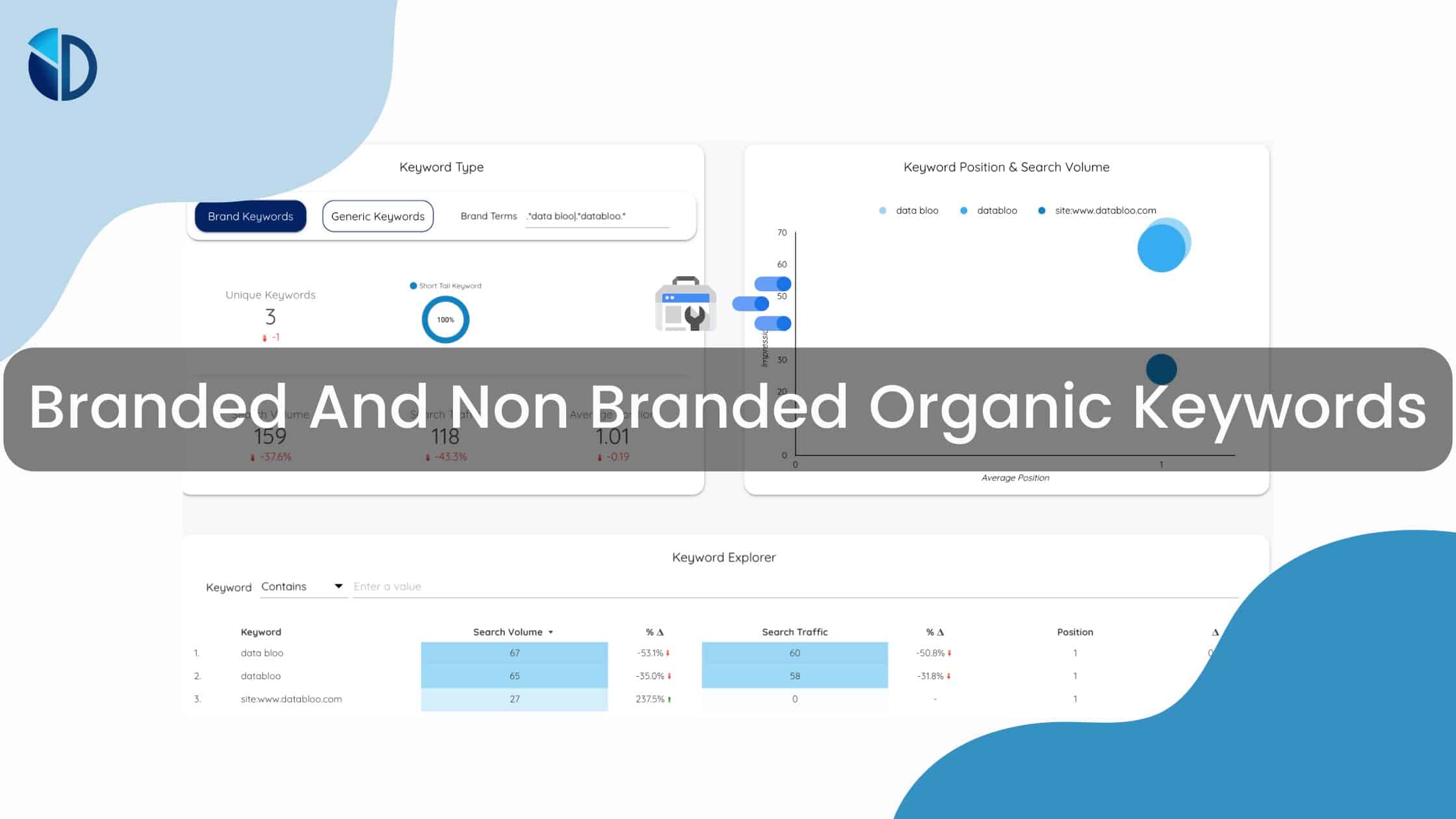 Branded And Non Branded Organic Keywords - Data Bloo