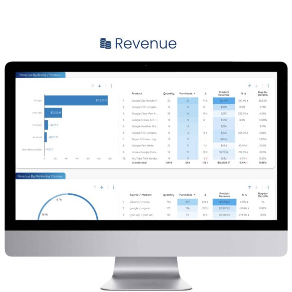Ecommerce Revenue Template - Sales - Data Bloo
