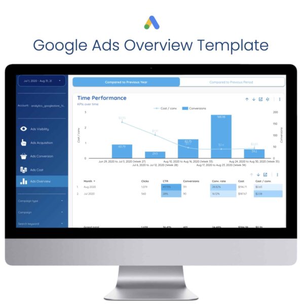 Google Ads Overview Template - Data Bloo