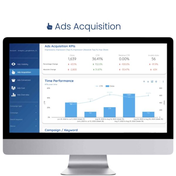 Google Ads Overview Template - Ads Acquisition - Data Bloo