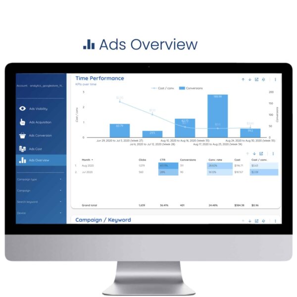 Google Ads Overview Template - Ads Overview - Data Bloo