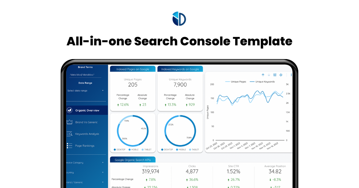 Search Console Looker Studio Template - Data Bloo