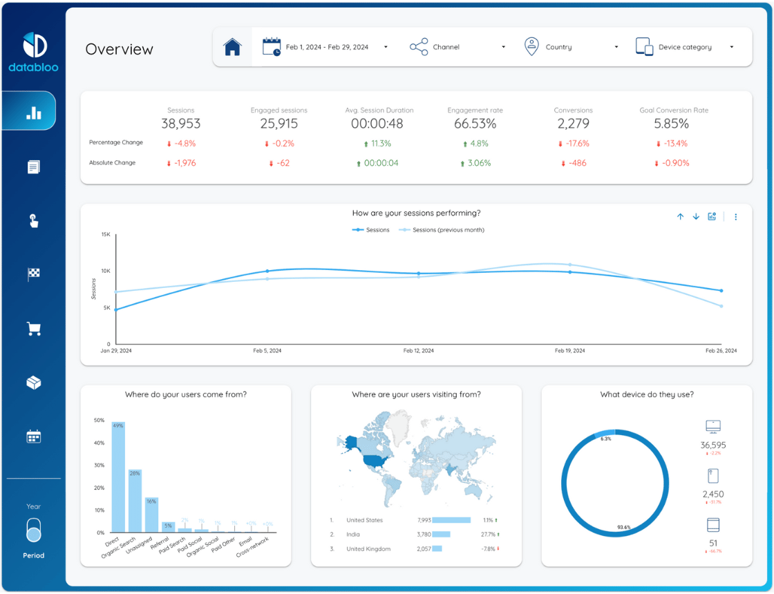 Google Analytics 4 Looker Studio Template - Overview (1)