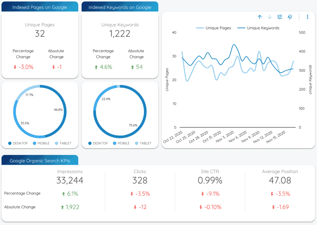 All-in-one Search Console - Data Bloo