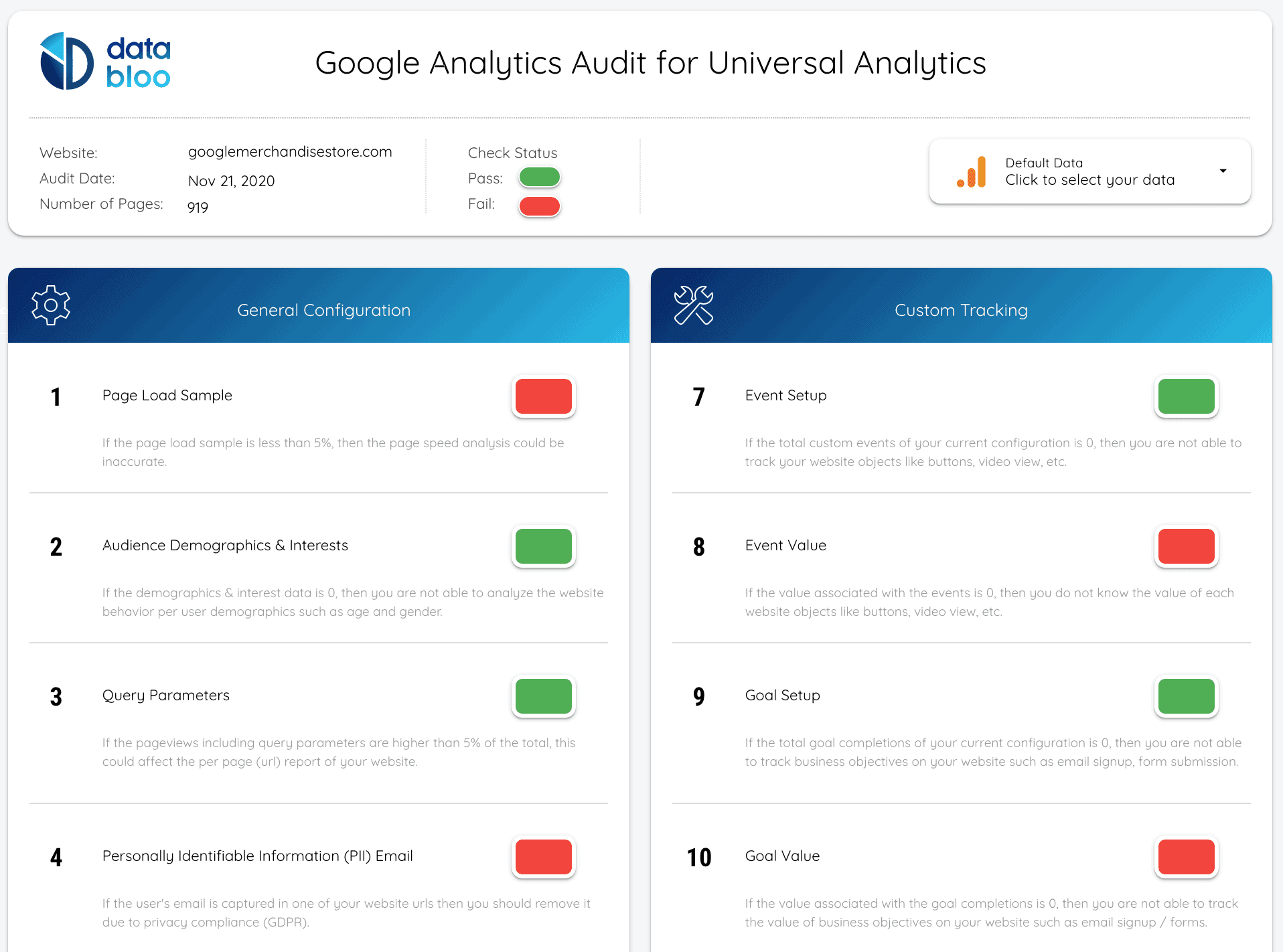 Free Google Analytics 4 Audit - Data Bloo