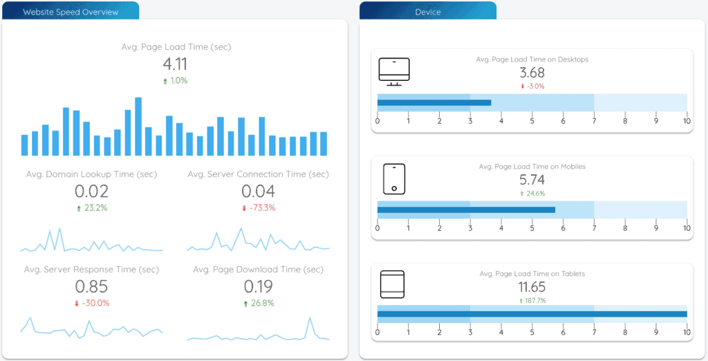 Site Speed Performance - Data Bloo