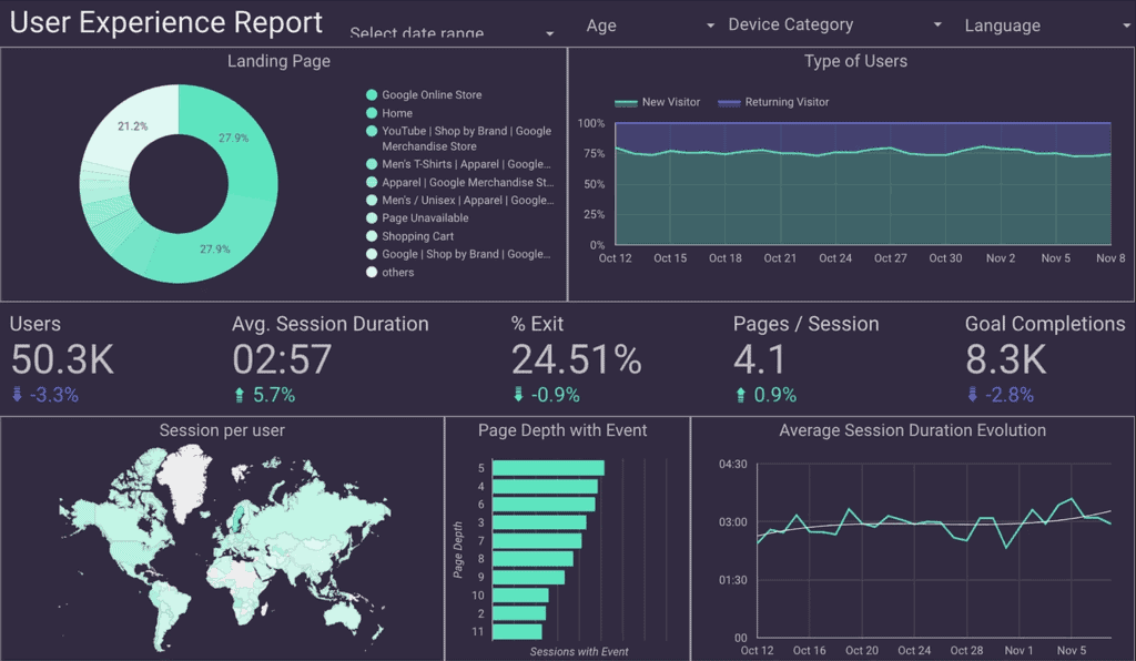 User Experience Dashboard