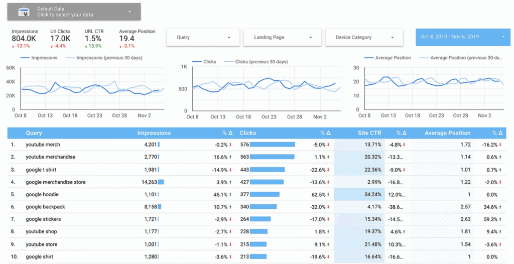 Google Search Console Performance Dashboard