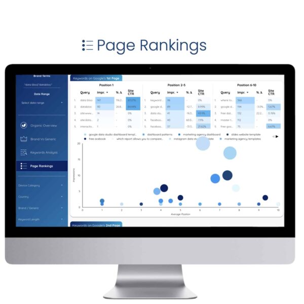 All-in-one Search Console Template - Page Rankings - Data Bloo