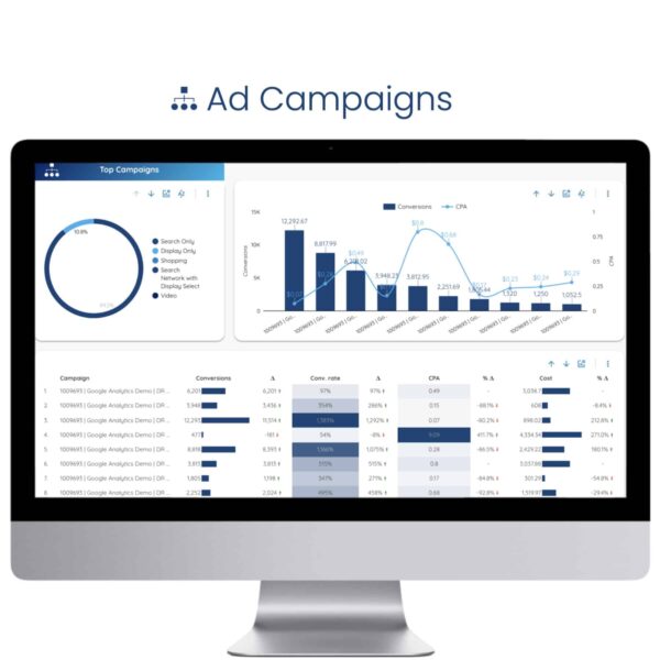 Google Ads Single Page Template - Ad Campaigns - Data Bloo