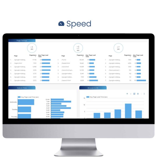 Site Speed Performance Template - Speed - Data Bloo