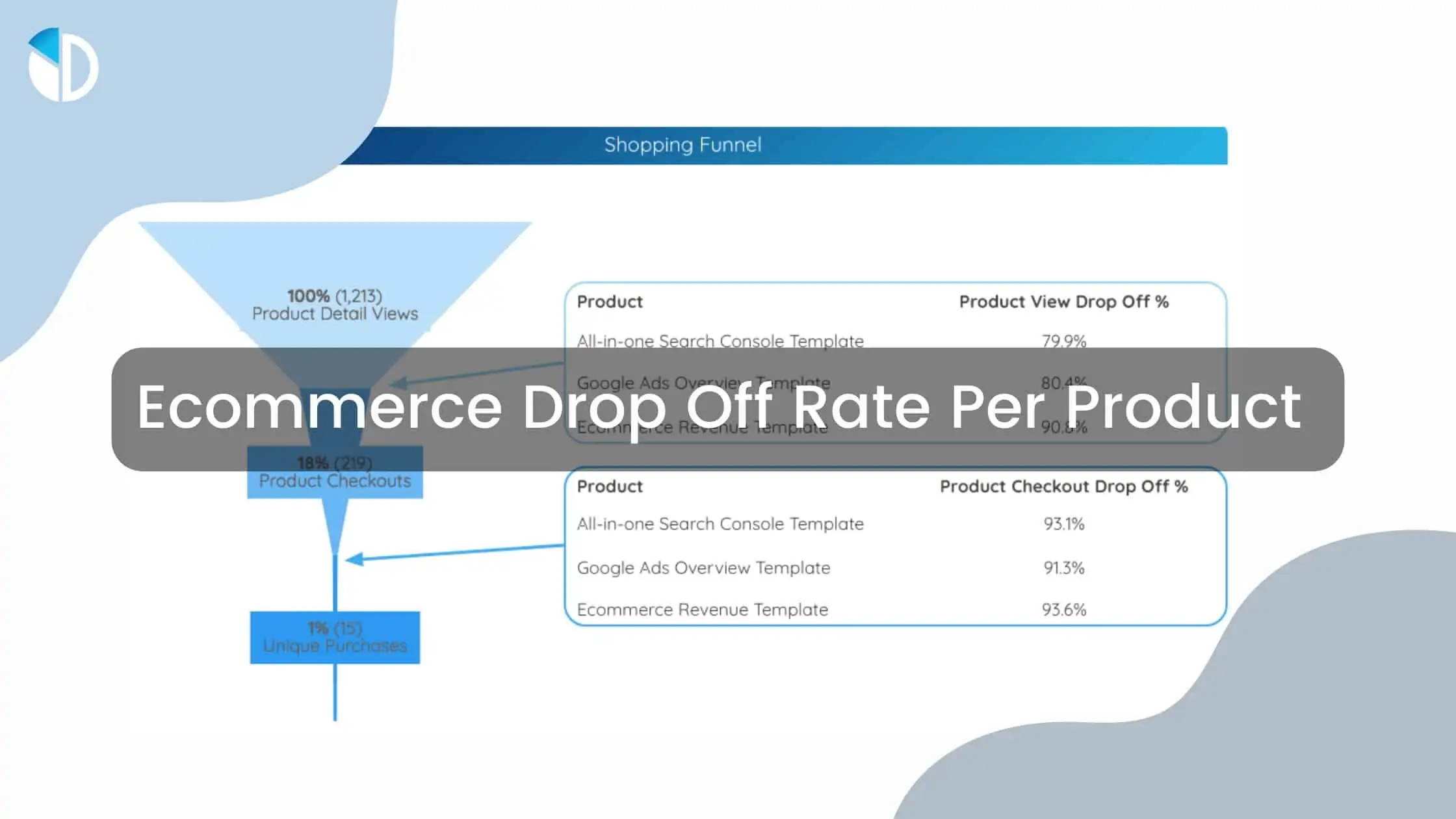 Enhanced Ecommerce Drop off Product - Data Bloo