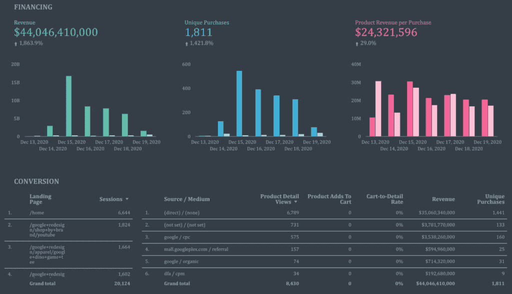 Template for Ecommerce Store - Data Bloo