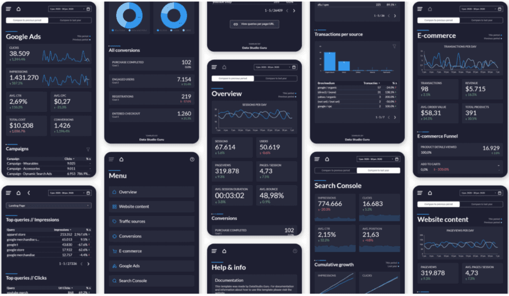 Complete Digital Overview for Mobile - Data Bloo