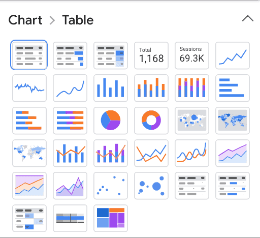 Data Studio Chart Type - Data Bloo