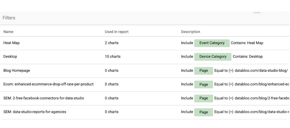 How to create a Heat Map with Data Studio - Data Bloo