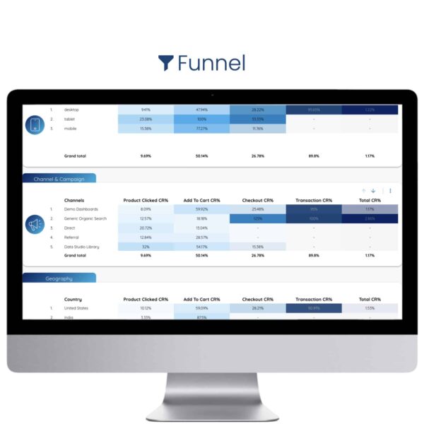 Conversion Funnel Template - Channel - Data Bloo