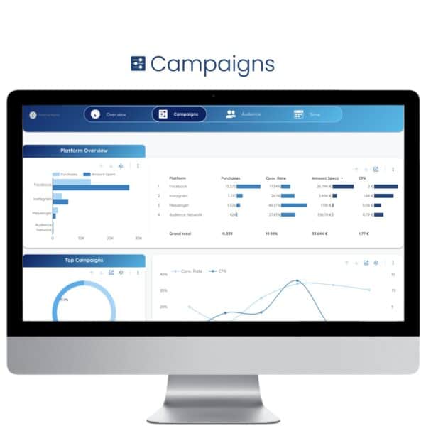 Facebook Ads Data Studio Template - Campaigns - Data Bloo