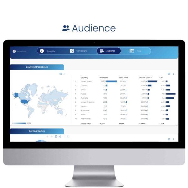 Facebook Ads Data Studio Template - Audience - Data Bloo