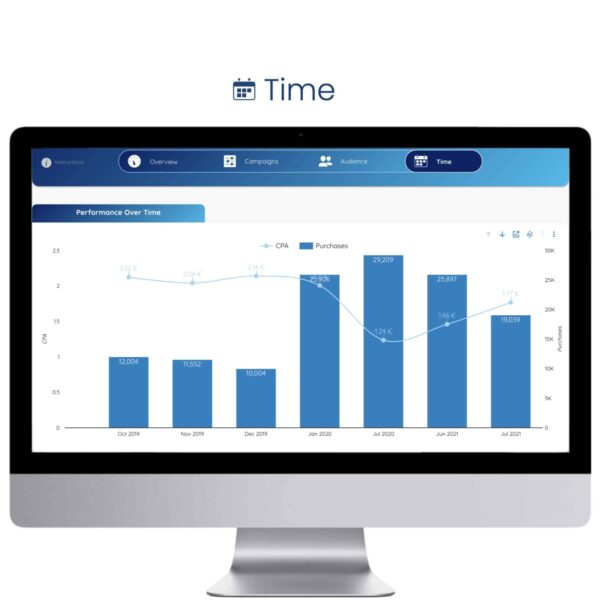 Facebook Ads Data Studio Template - Time - Data Bloo