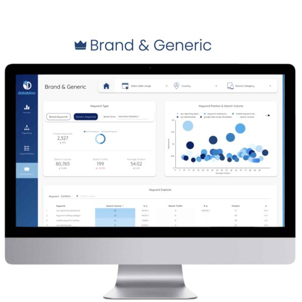 Keyword Analysis Data Studio Template - Brand & Generic - Data Bloo