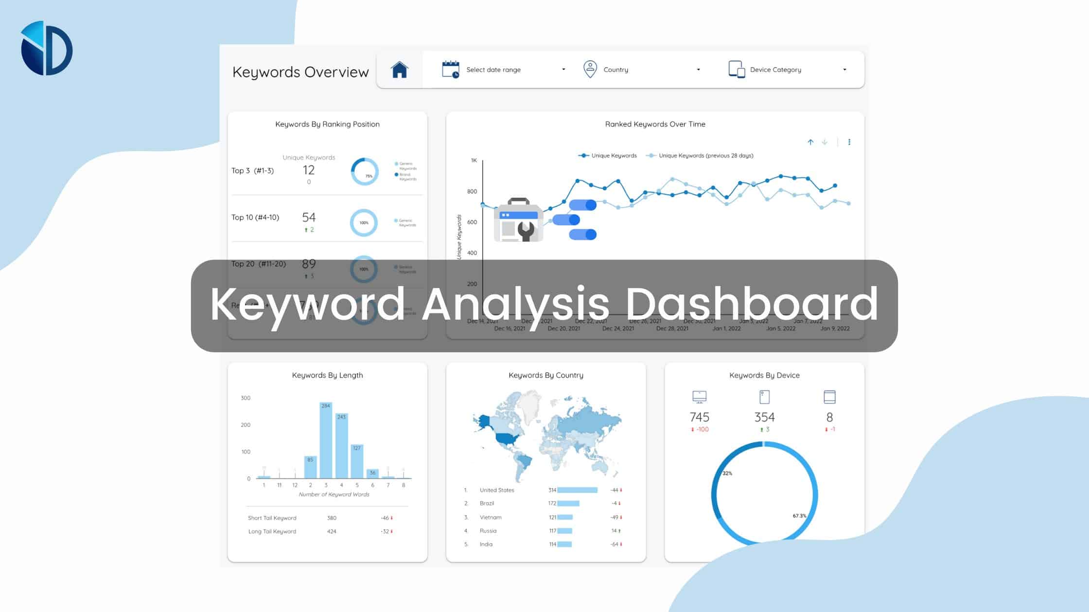 The Anatomy of a Perfect Keyword Analysis Dashboard - Data Bloo
