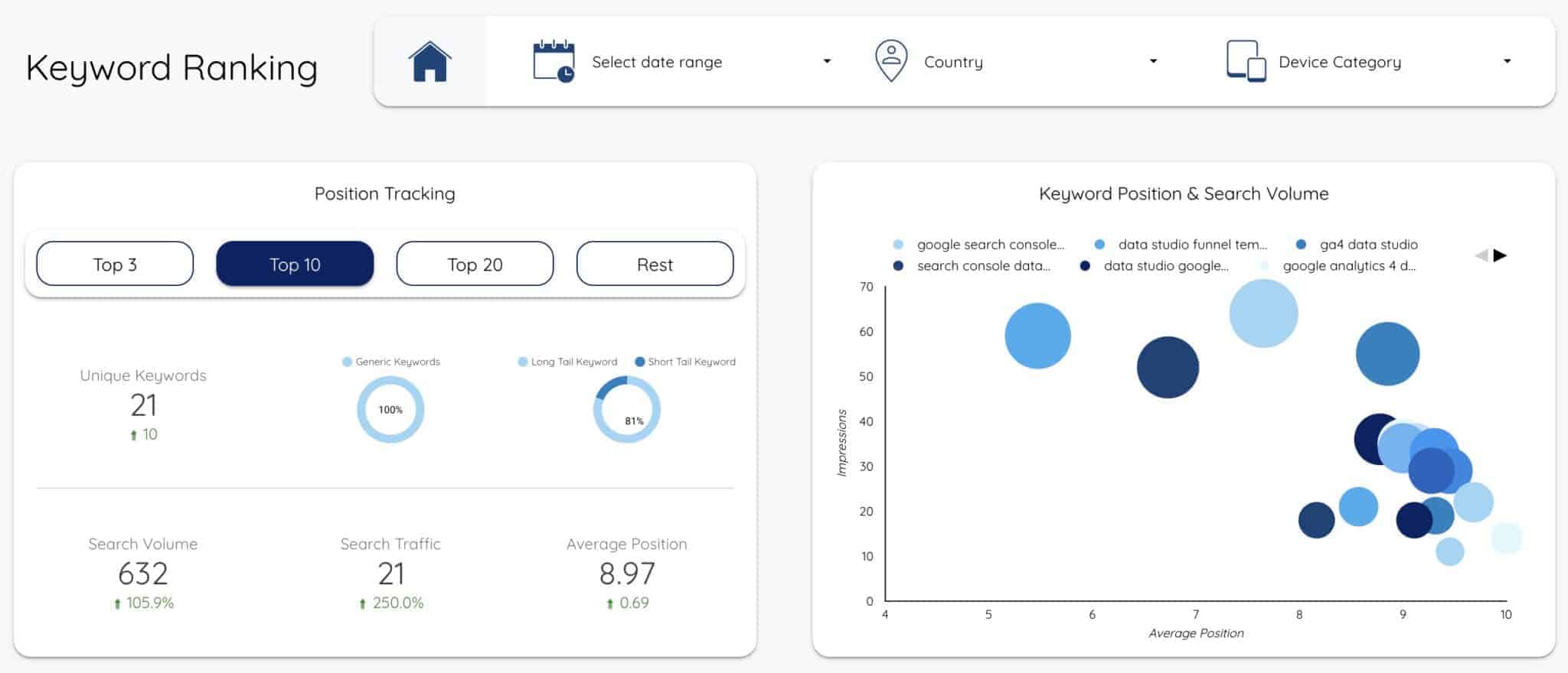 The Anatomy of a Perfect Keyword Analysis Dashboard - Data Bloo