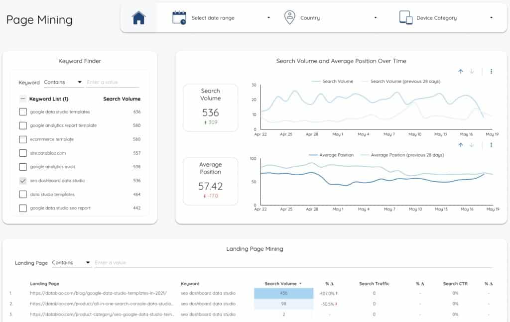 Keyword analysis on sale