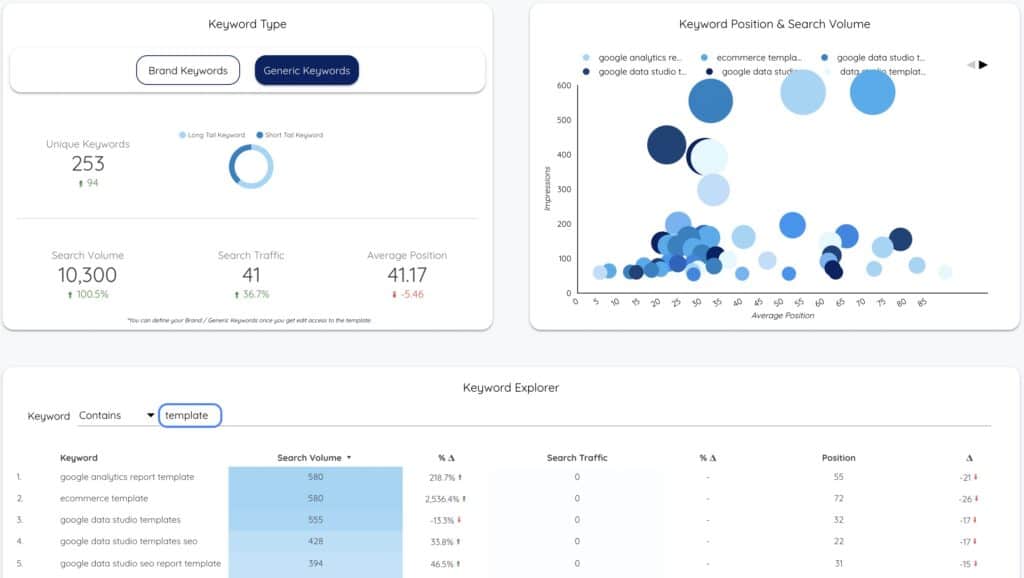 Keyword analytics hot sale