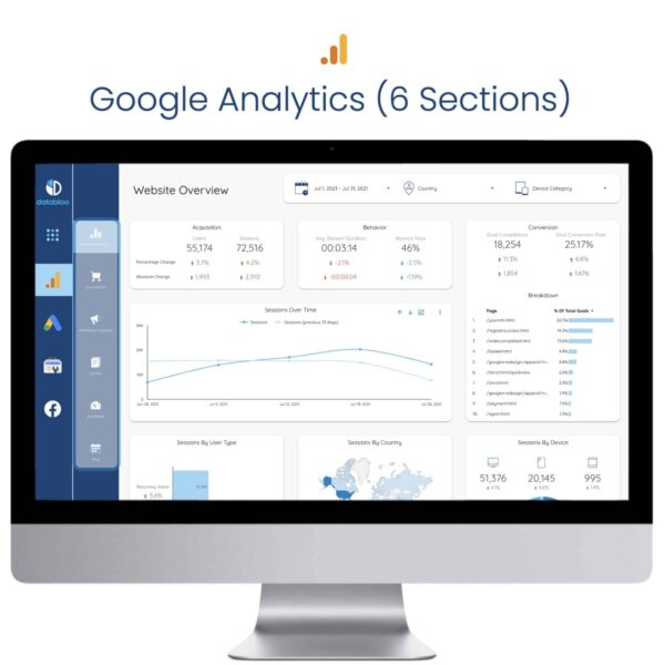 Digital Performance Master Data Studio Template - Google Analytics - Data Bloo
