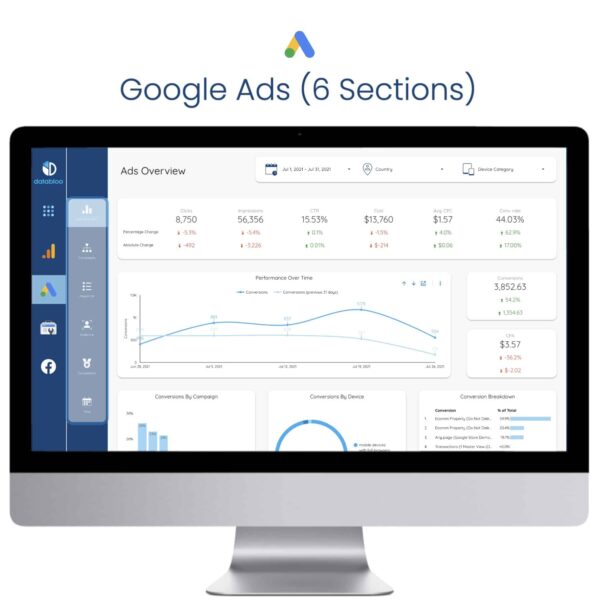Digital Performance Master Data Studio Template - Google Ads - Data Bloo
