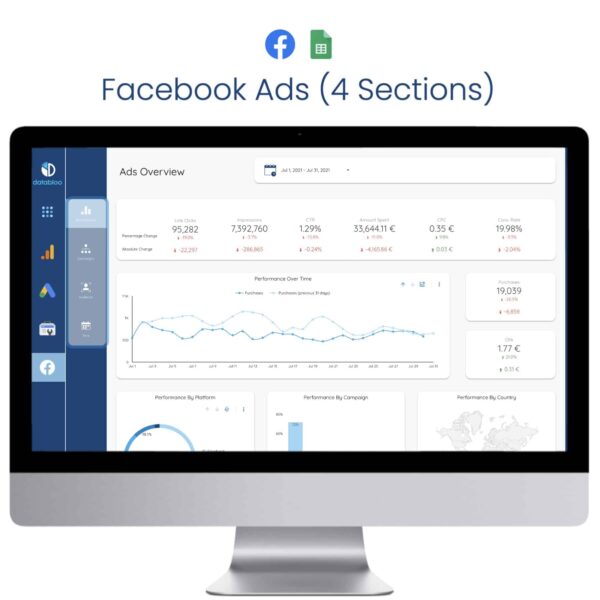 Digital Performance Master Data Studio Template - Facebook Ads - Data Bloo