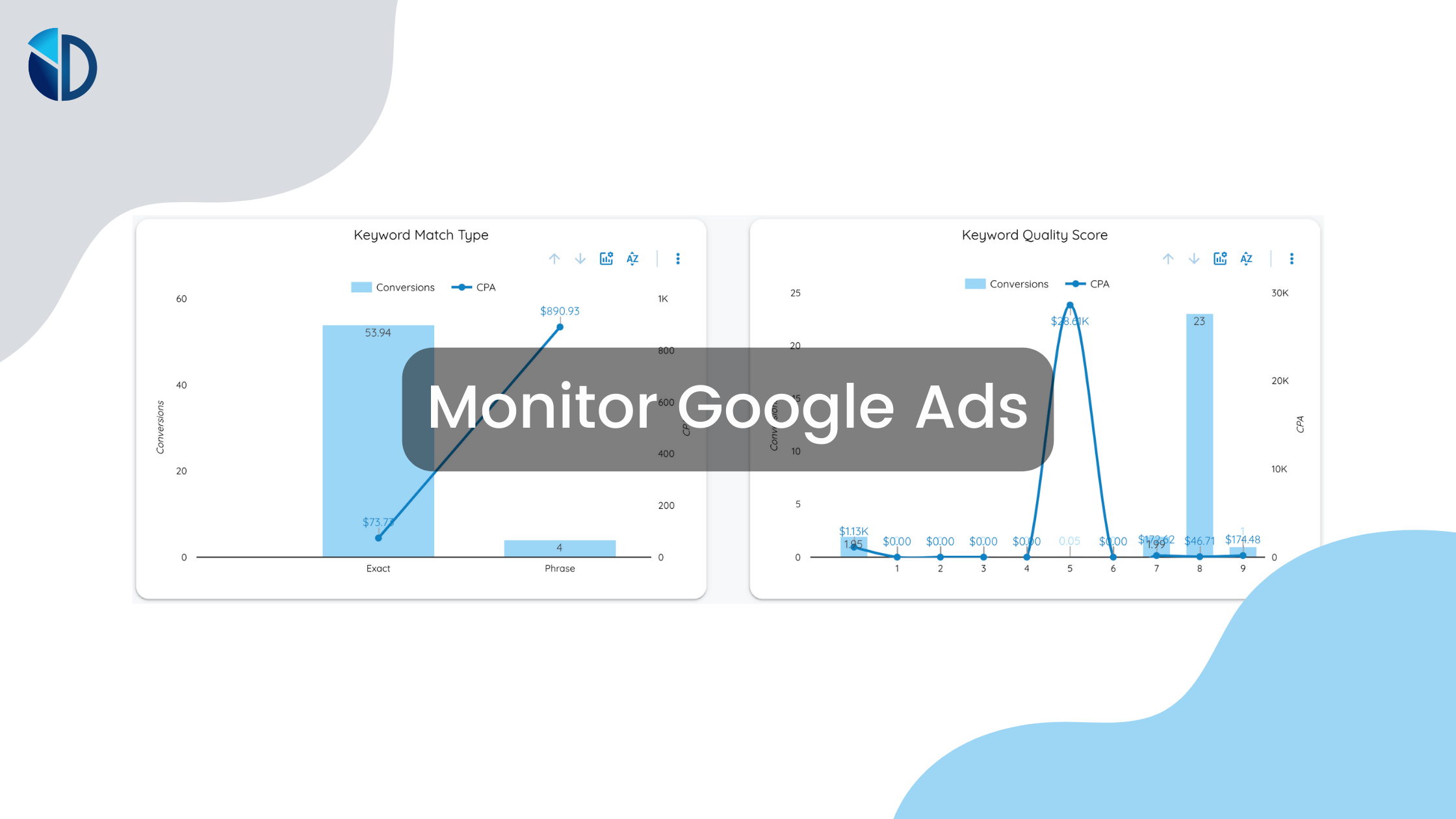 Monitor Google Ads With Data Studio Template - Data Bloo