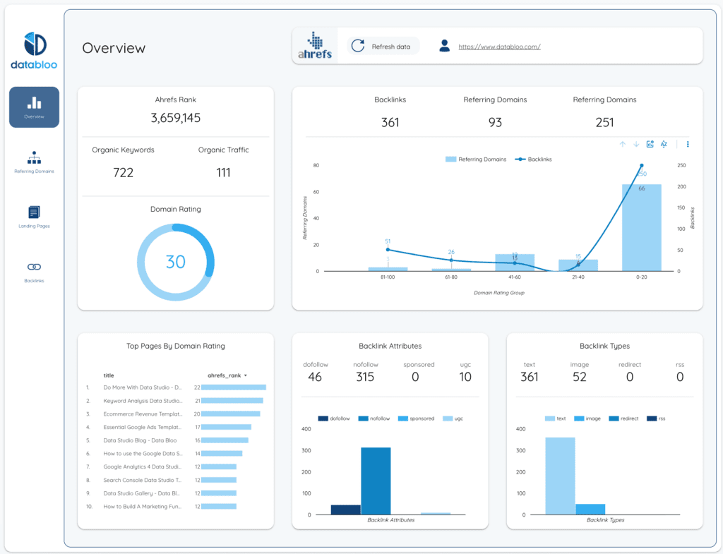 Top 5 SEO reporting dashboards you can use today - Data Bloo