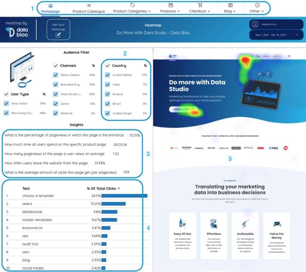 How to create a Heat Map with Data Studio - Data Bloo