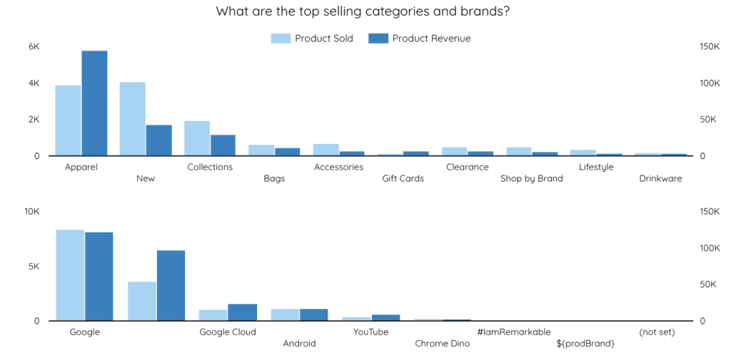 Scatterplot chart options, Looker