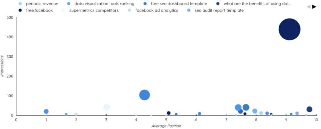 Scatterplot chart options, Looker