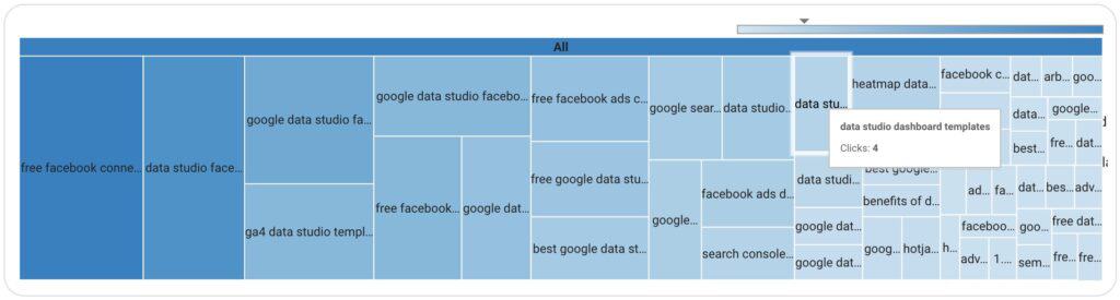 Google Data Studio Treemaps - Data Bloo