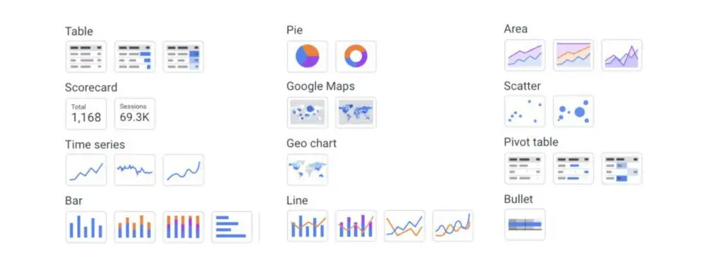 Google Data Studio Chart Types - Data Bloo