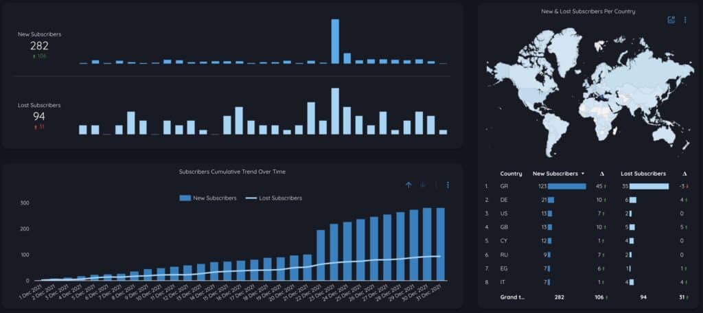 How to create a  Channel Report using Data Studio? - Data Bloo