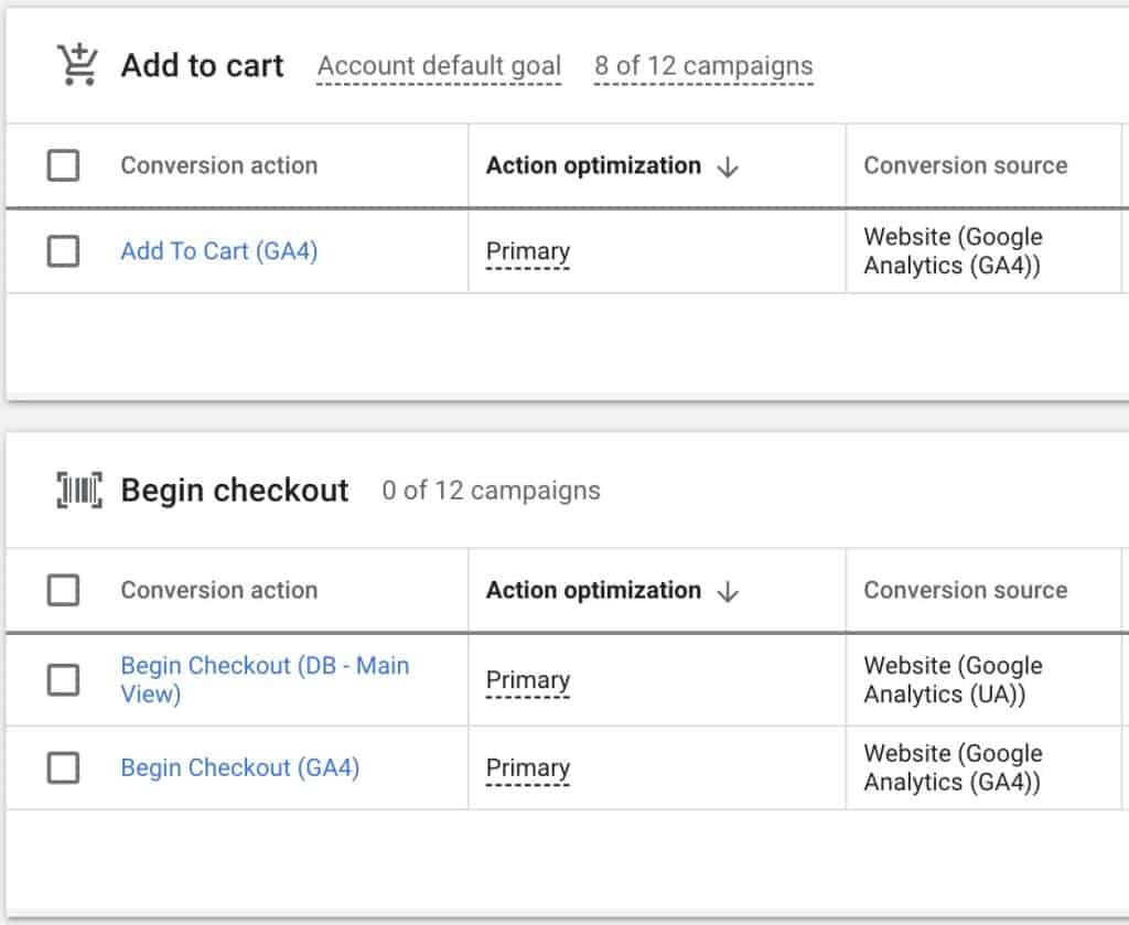 Import Analytics Goals and transactions into Google Ads as conversions - Data Bloo