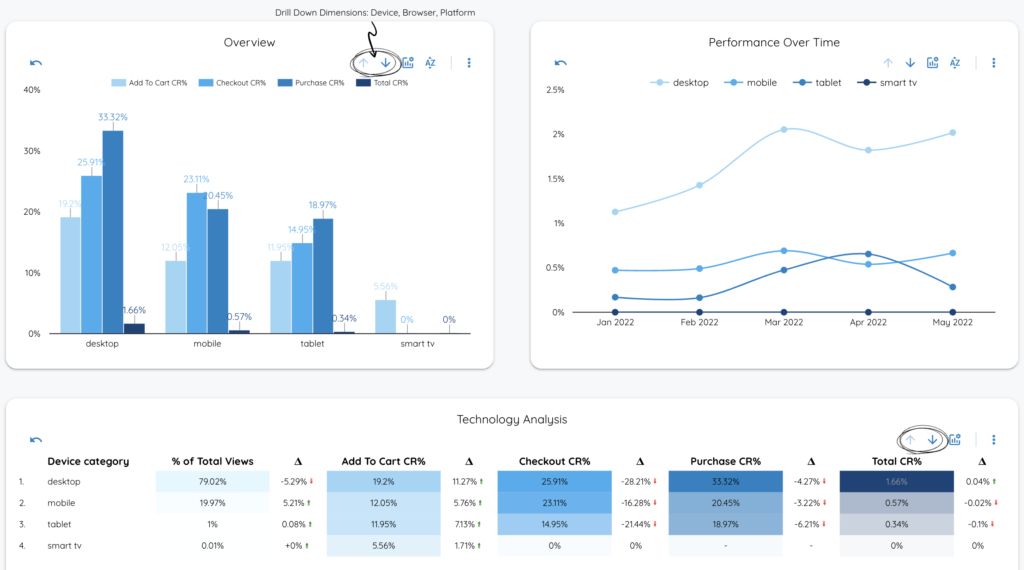 Conversion Funnel Template - Data Bloo