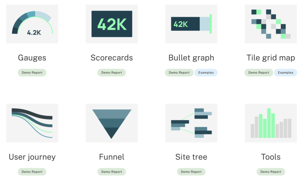 Google Looker Studio - Supermetrics Community Visualizations