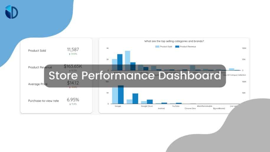 Store Performance Dashboard - Data Bloo