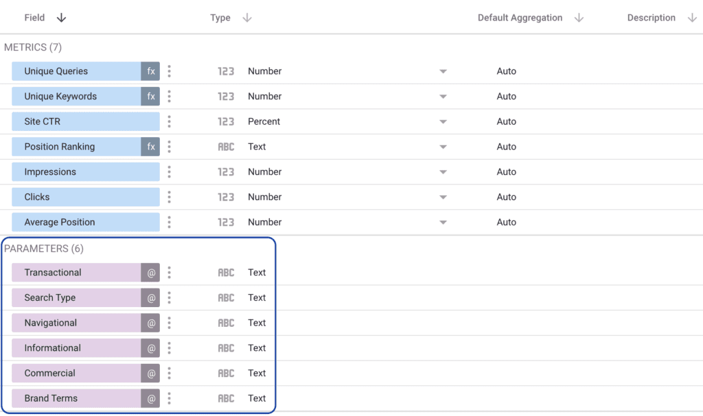 4 Ways to use Looker Studio Parameters - Data Bloo