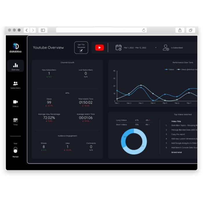 Social Media - Data Bloo