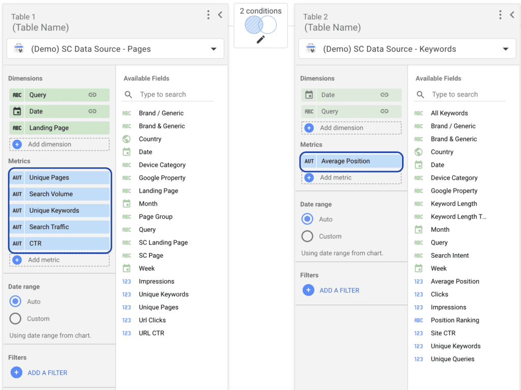 Google Data Blending - Bloo