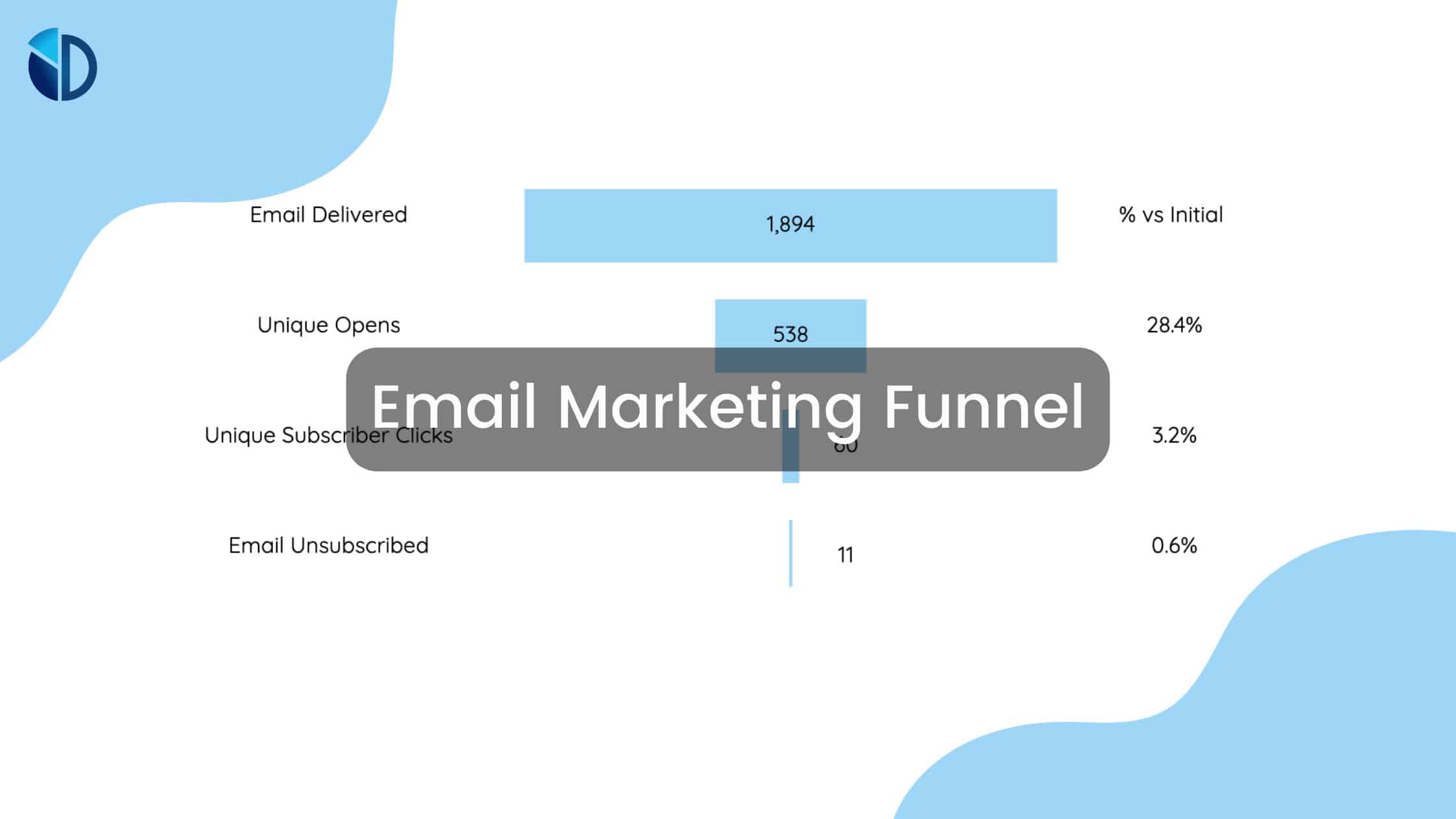 How to measure an Email Marketing Funnel - Data Bloo