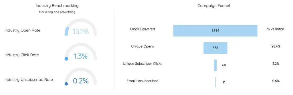 Email Marketing Funnel - Data Bloo